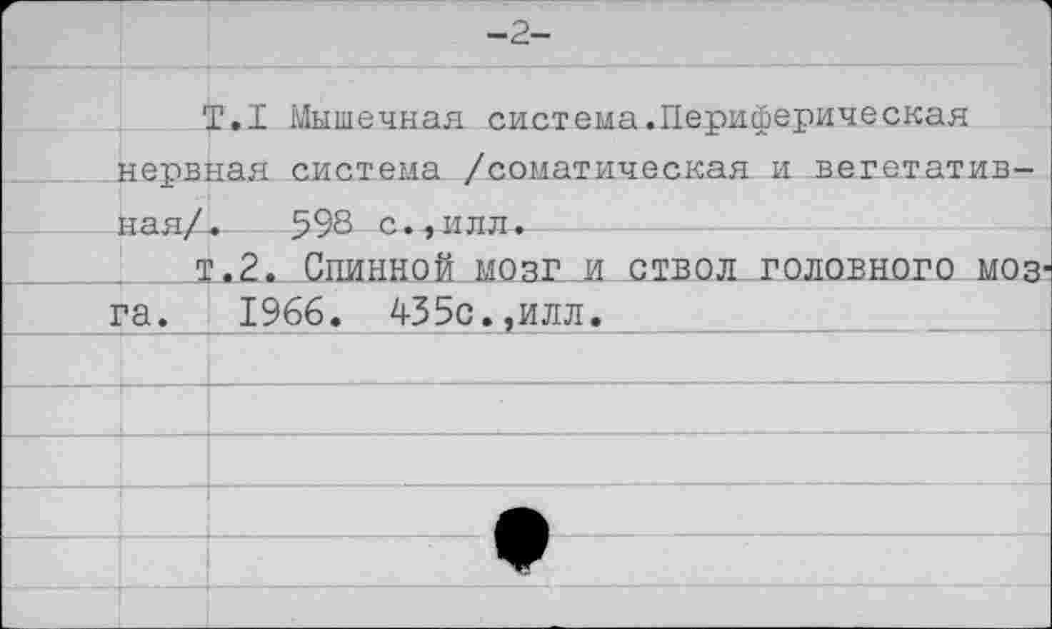 ﻿-2-
Т.1 Мышечная система.Периферическая нервная система /соматическая и вегетативная/-. 593 с.^илл.
т.2. Спинной МОЗГ И СТВОЛ ГОЛОВНОГО МОЗ га. 1966. 435с.,илл.